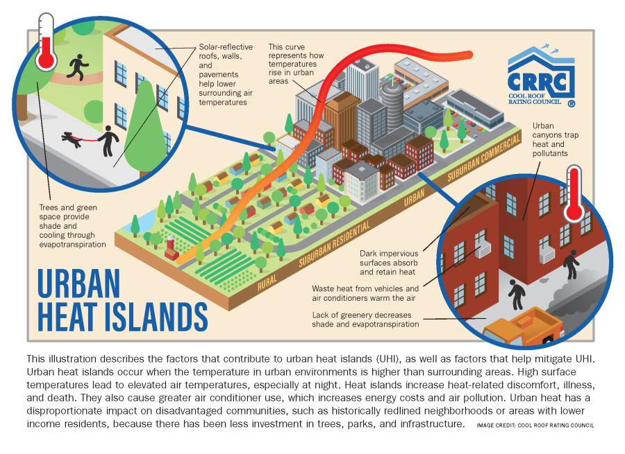 urban-heat-island-effect-diagram-illustration-crrc
